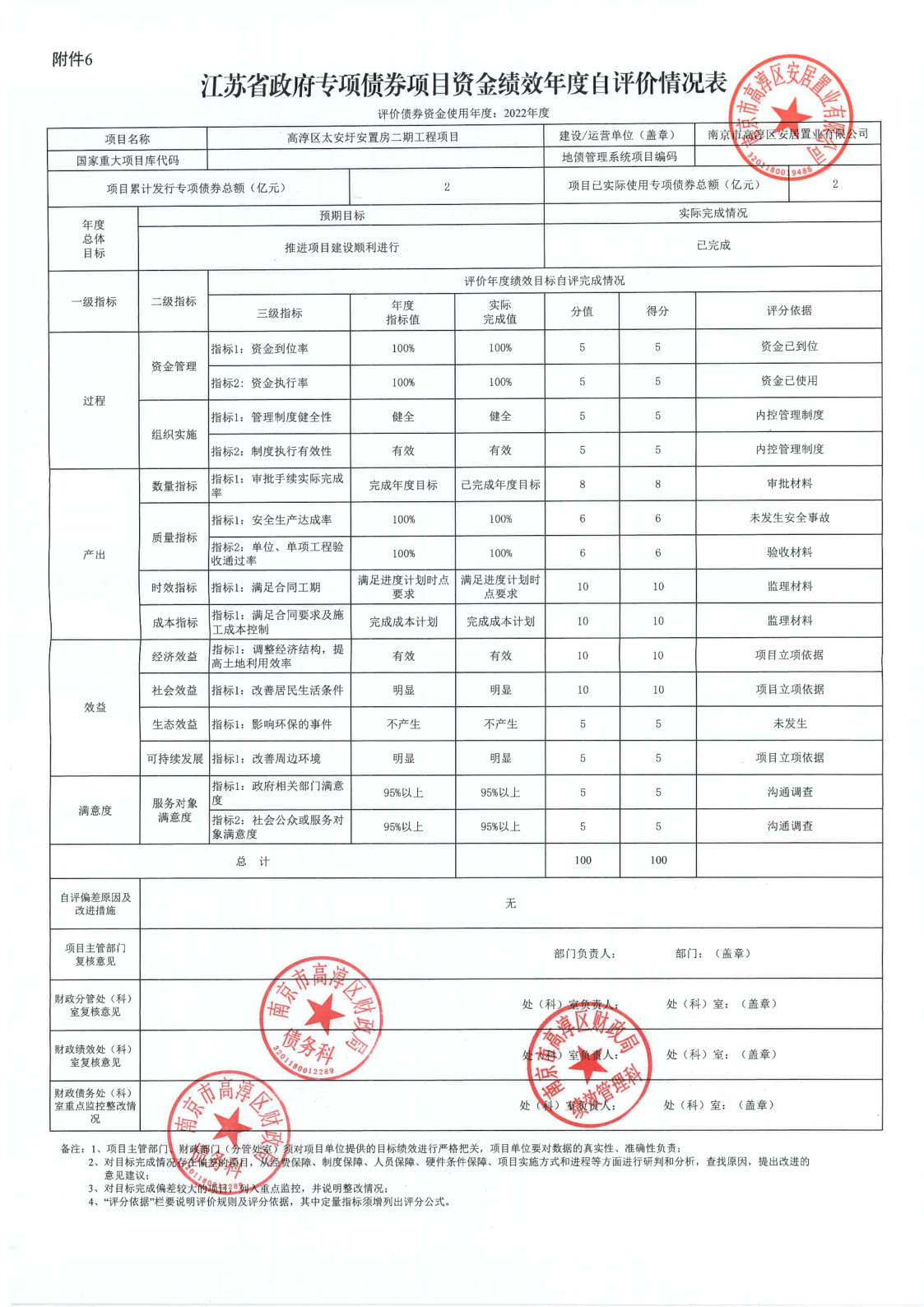太安圩安置房二期工程項(xiàng)目政府專項(xiàng)債績效自評情況公示
