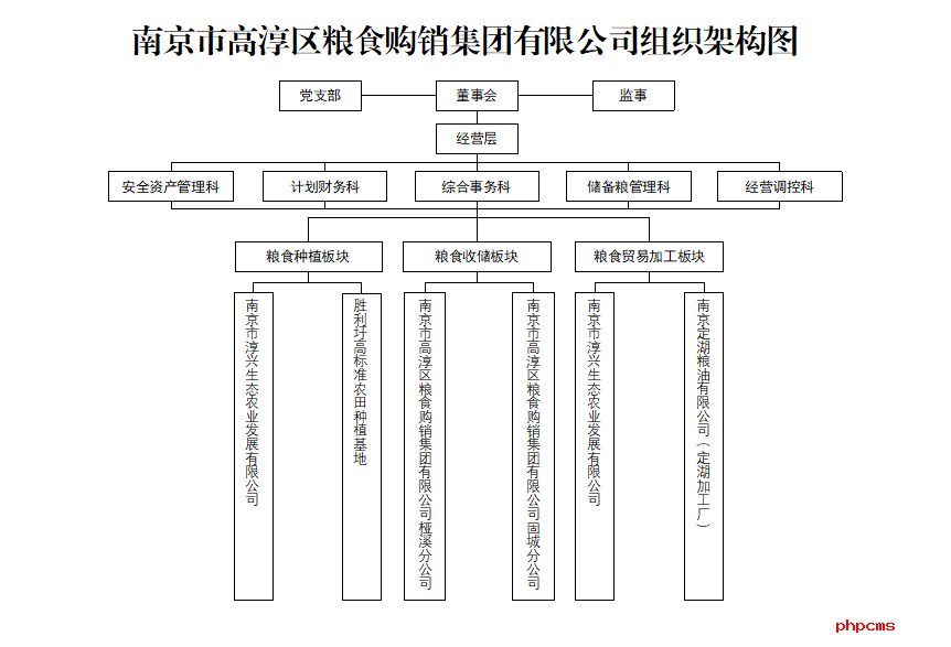 南京市高淳區(qū)糧食購銷集團(tuán)有限公司簡介